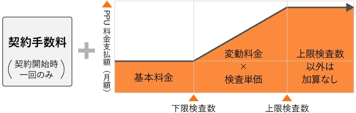 リース料設定の説明図