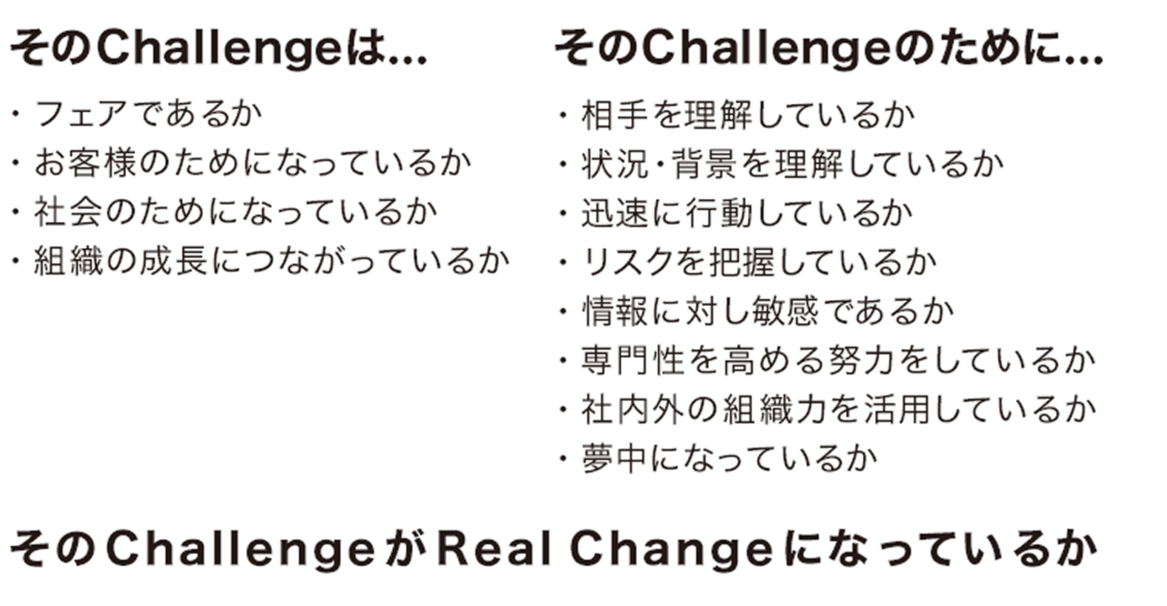 そのChallengeは…・フェアであるか・お客様のためになっているか・社会のためになっているか・組織の成長につながっているか・そのChallengeのために…・相手を理解しているか・状況・背景を理解しているか・迅速に行動しているか・リスクを把握しているか・情報に対し敏感であるか・専門性を高める努力をしているか・社内外の組織力を活用しているか・夢中になっているか・そのChallengeがReal Changeになっているか