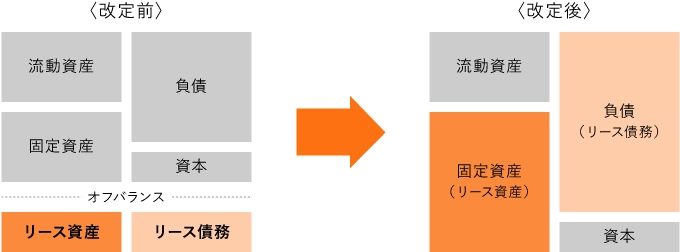貸借対照表(B/S)の説明図