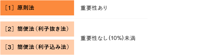 所有権移転外ファイナンスリースの売買処理の説明図