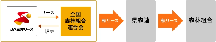 スキームの一例の説明図