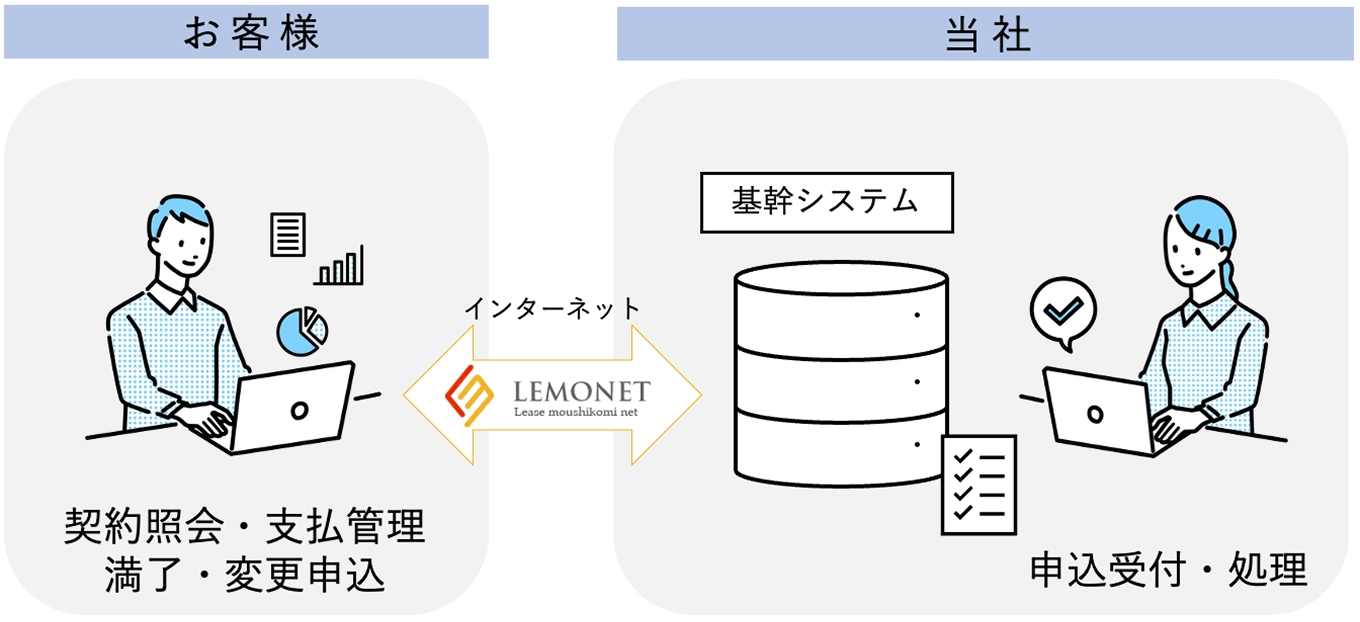 Web情報サービス(LEMONET)の利用イメージ図
