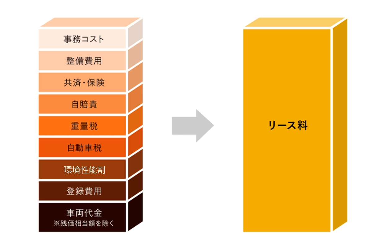車両コストの説明図