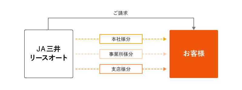 請求フロー図