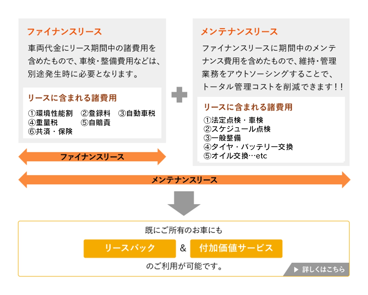 契約形態の説明図