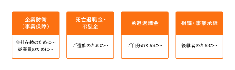 経営者の4つのリスクの説明図