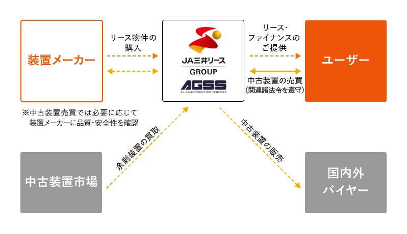 スキーム図
