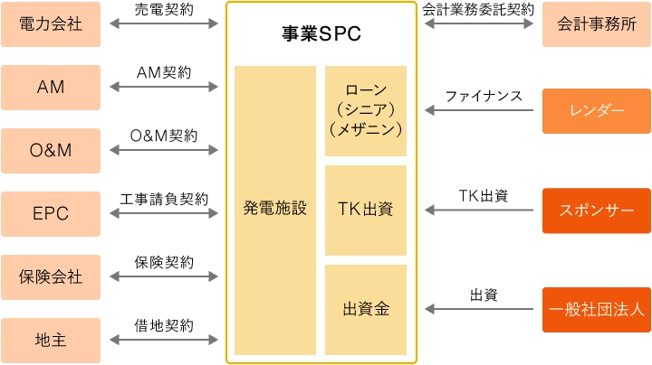 GK-TKスキーム図