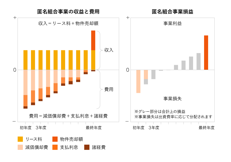 プランの効果の説明グラフ