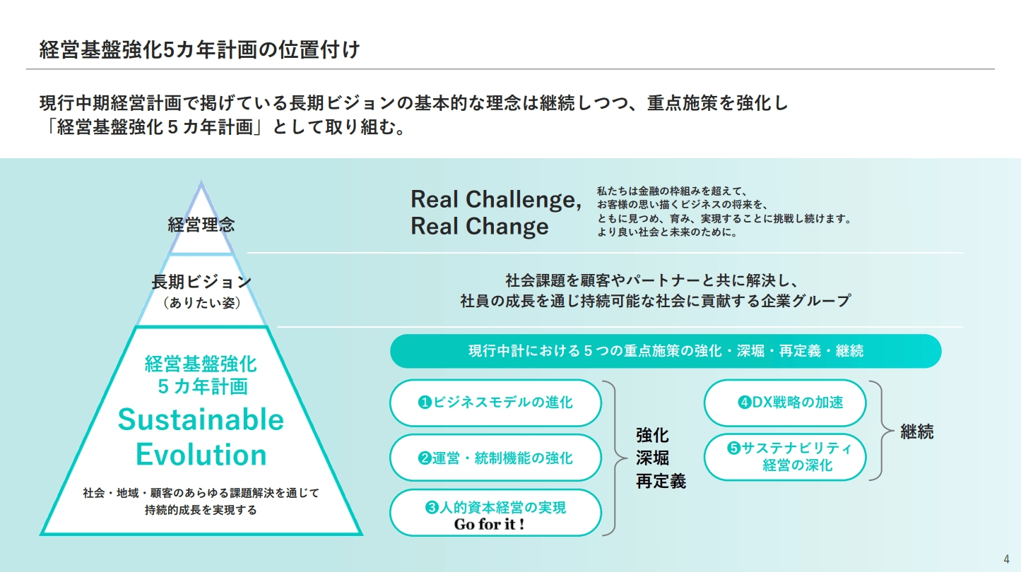 経営基盤強化5カ年計画の位置付けの説明図